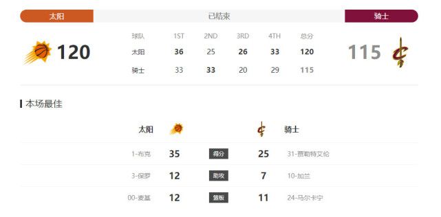 人类小伙伴将面临更可怕的灾难。